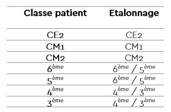 etalonnageExamath