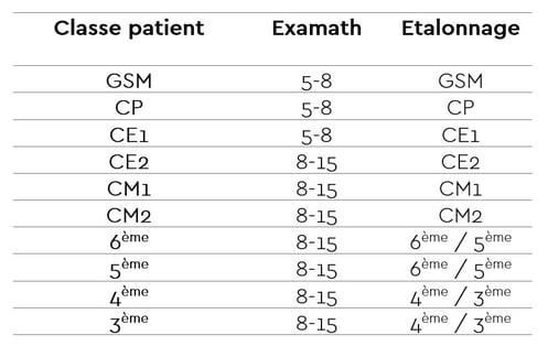 etalonnageExamath22-1